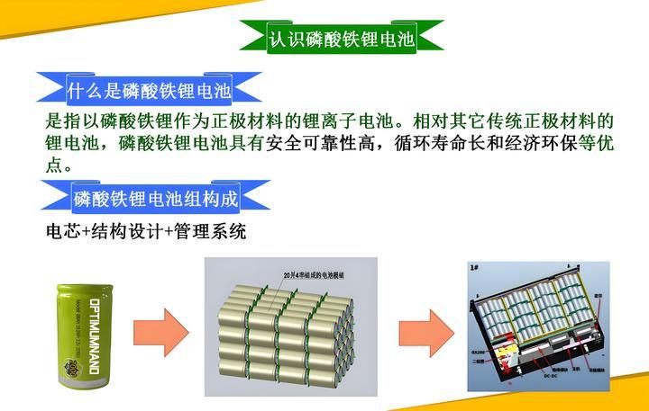 磷酸铁锂电池详解：核心优势与应用场景全解析